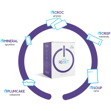 KEYLIFE KIT RESET ONE DAY-MIMA DIGIUNO 